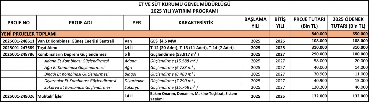 2025 Yılı Yatırım Programı