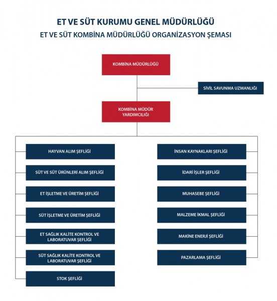 ET VE SÜT KOMBİNA