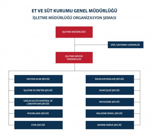İŞLETME