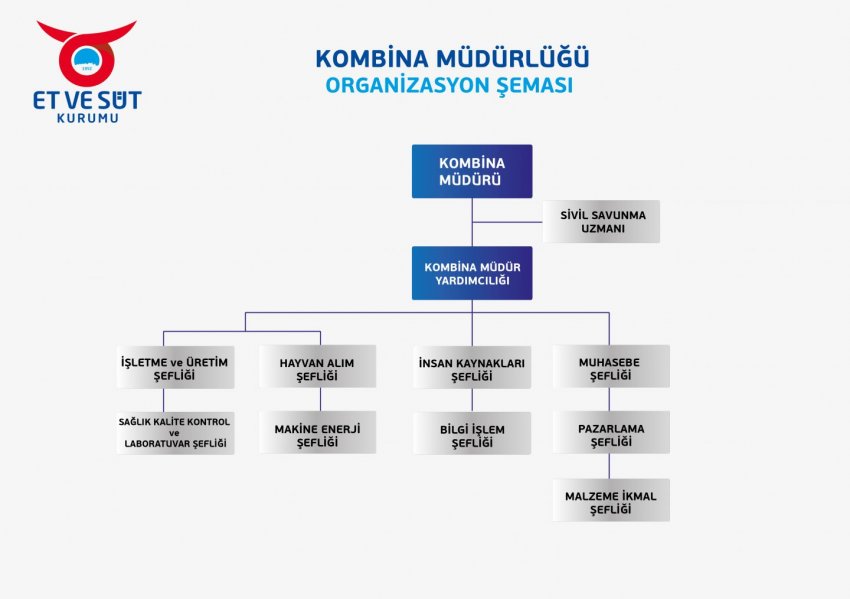 KOMBİNA MÜDÜRLÜĞÜ ORGANİZASYON SEMASI