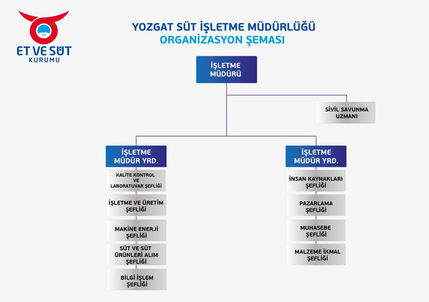 YOZGAT SÜT İŞLETME MÜDÜRLÜĞÜ RGB